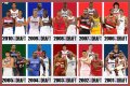 Evaluating The 2010 NBA Draft Class