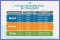 
How Much Money Does The Edge Make? Latest Income Salary
