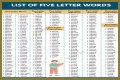List of 5 Letter Words Ending With 'sly'